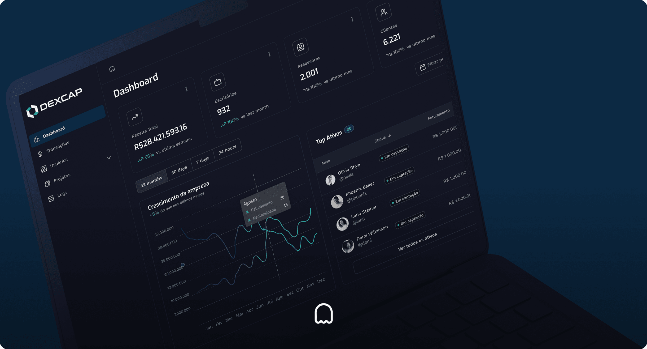 DEXCAP showcase